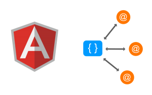 Angular – Fundamental development steps: create a new (default) component and use it
