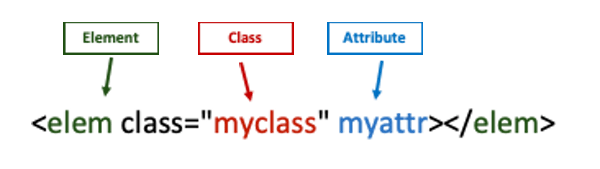 Introduction to Angular Directive Selector syntaxes Introduction to Angular Directive Selector syntaxes