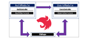 NestJS: Use a solo @injectable class as a singleton Provider