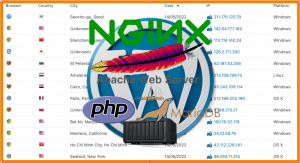SYNOLOGY NAS with Apache Server behind an NGINX Proxy – Load the remoteip_module￼