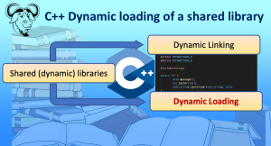 C++ Dynamic loading of a shared library. Also, create and load one, on your own.